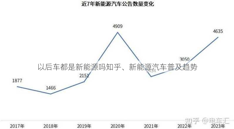 以后车都是新能源吗知乎、新能源汽车普及趋势