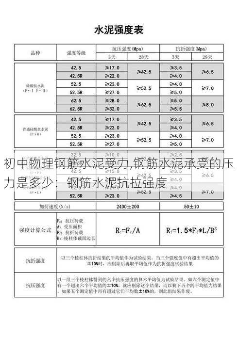 初中物理钢筋水泥受力,钢筋水泥承受的压力是多少：钢筋水泥抗拉强度