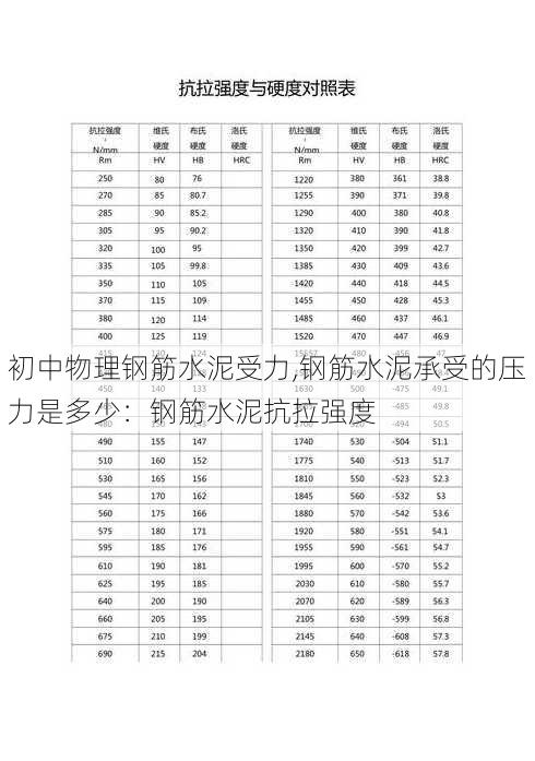 初中物理钢筋水泥受力,钢筋水泥承受的压力是多少：钢筋水泥抗拉强度