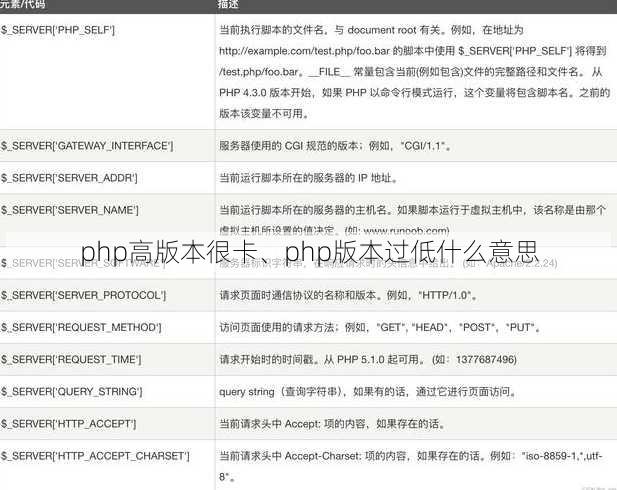 php高版本很卡、php版本过低什么意思