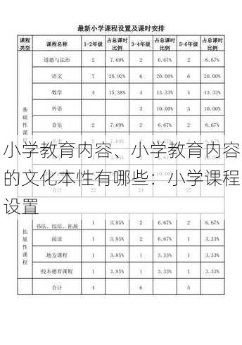 小学教育内容、小学教育内容的文化本性有哪些：小学课程设置