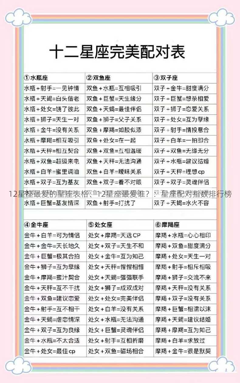 12星座最爱的星座表格、12星座最爱谁？：星座配对指数排行榜