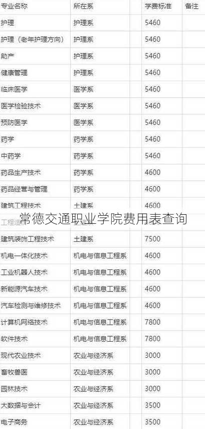 常德交通职业学院费用表查询