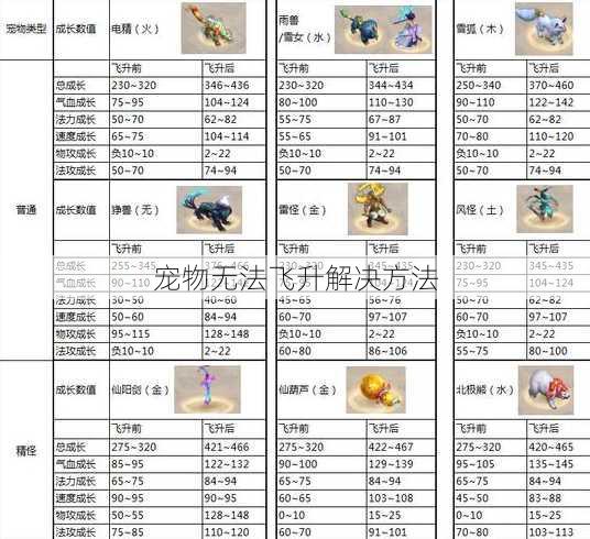 宠物无法飞升解决方法