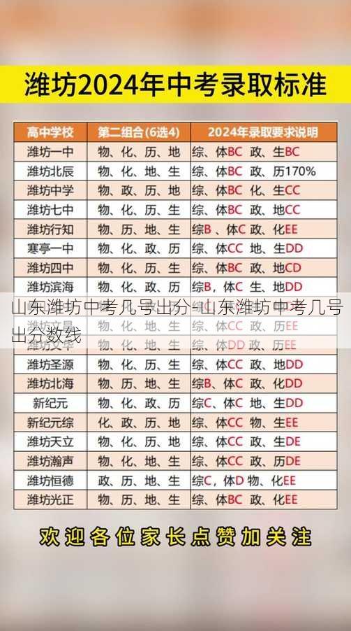 山东潍坊中考几号出分-山东潍坊中考几号出分数线