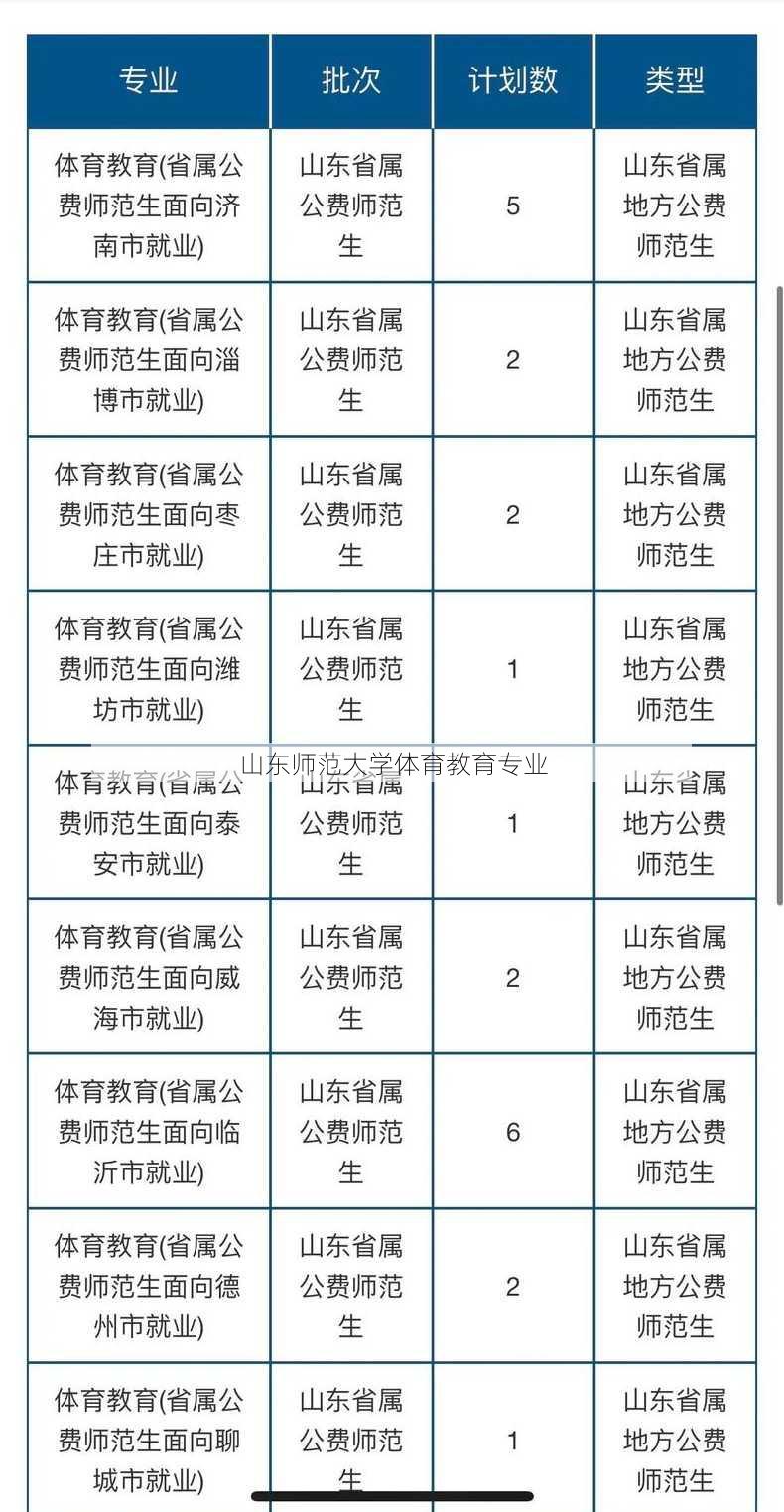 山东师范大学体育教育专业