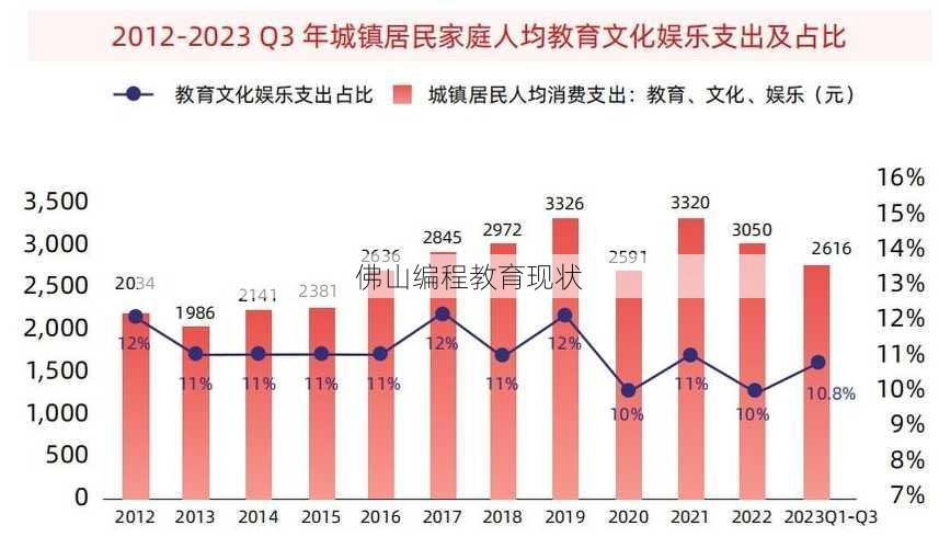 佛山编程教育现状