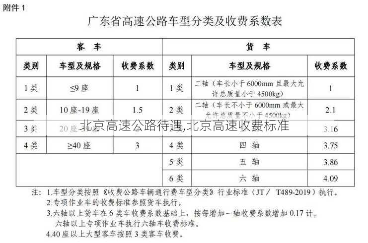 北京高速公路待遇,北京高速收费标准