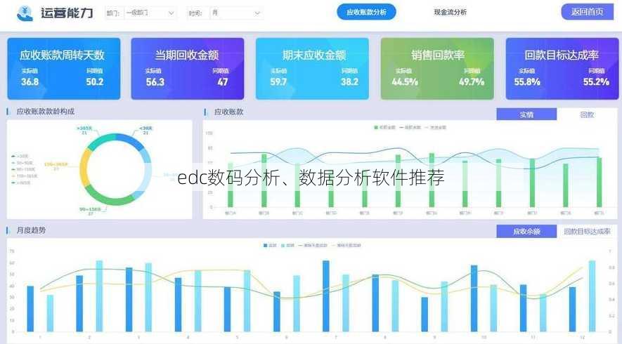 edc数码分析、数据分析软件推荐