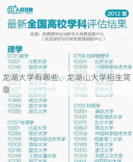 龙湖大学有哪些、龙湖山大学招生简章