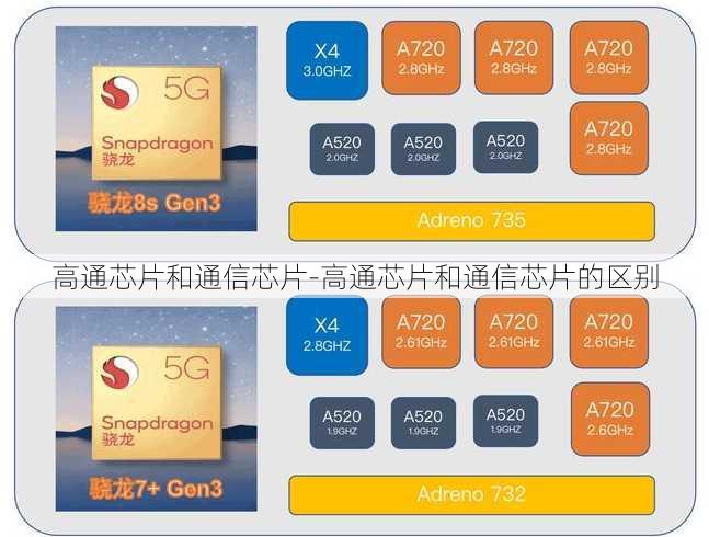 高通芯片和通信芯片-高通芯片和通信芯片的区别