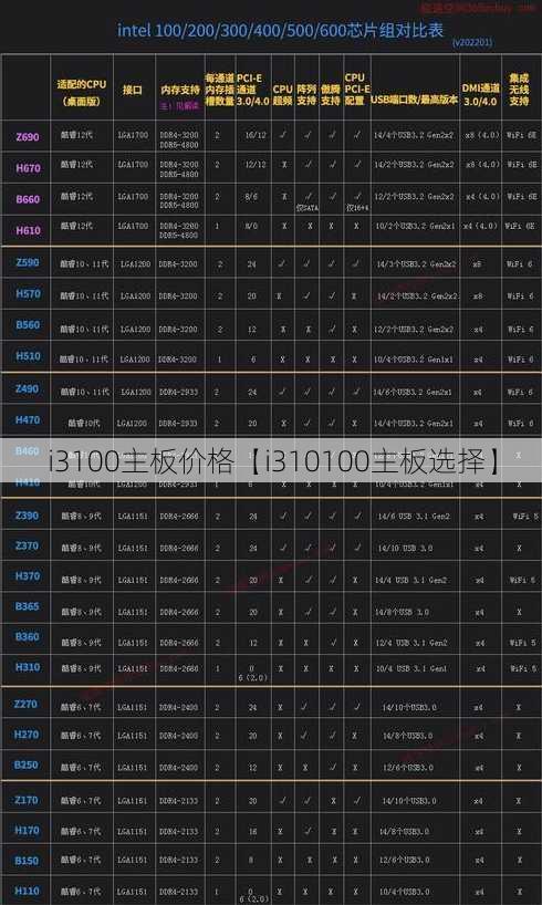 i3100主板价格【i310100主板选择】