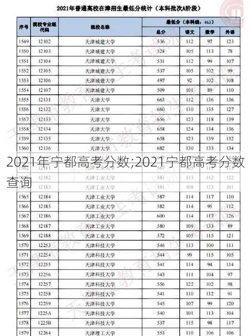 2021年宁都高考分数;2021宁都高考分数查询