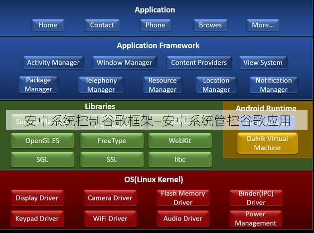 安卓系统控制谷歌框架—安卓系统管控谷歌应用