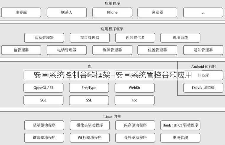 安卓系统控制谷歌框架—安卓系统管控谷歌应用