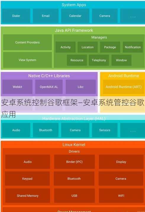 安卓系统控制谷歌框架—安卓系统管控谷歌应用