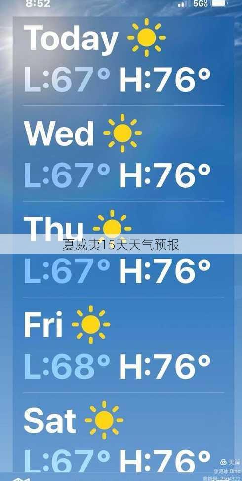 夏威夷15天天气预报