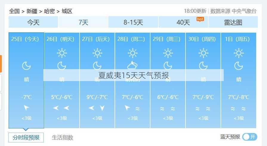 夏威夷15天天气预报