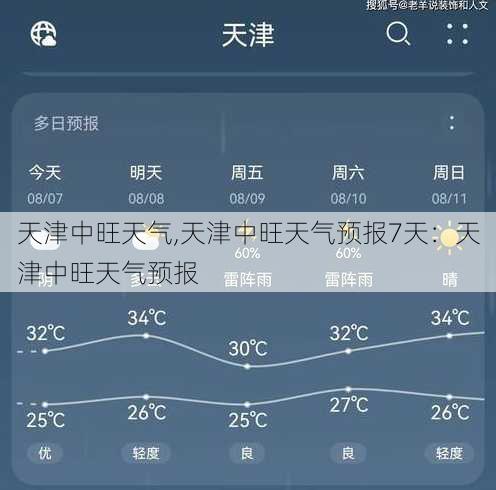 天津中旺天气,天津中旺天气预报7天：天津中旺天气预报