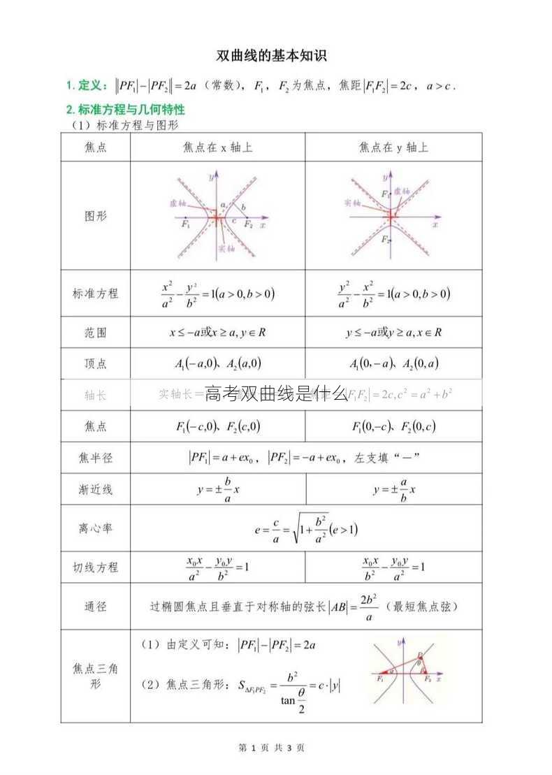 高考双曲线是什么