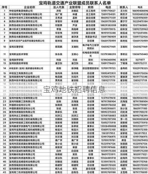 宝鸡地铁招聘信息