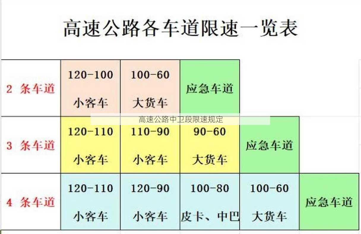 高速公路中卫段限速规定