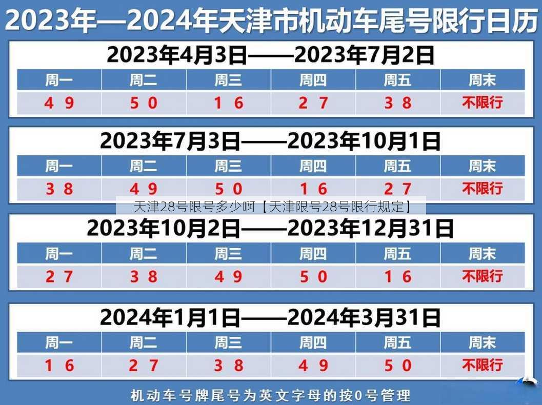 天津28号限号多少啊【天津限号28号限行规定】