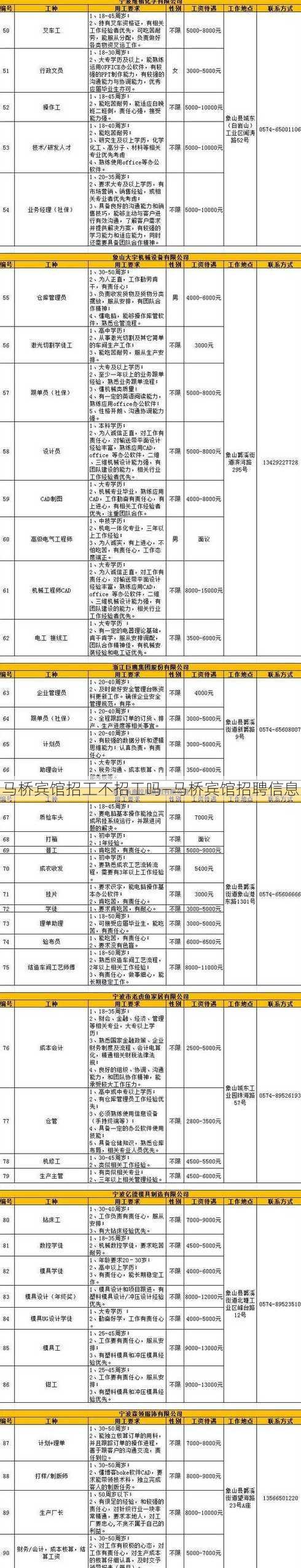 马桥宾馆招工不招工吗—马桥宾馆招聘信息