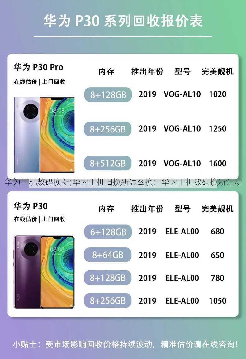 华为手机数码换新;华为手机旧换新怎么换：华为手机数码换新活动