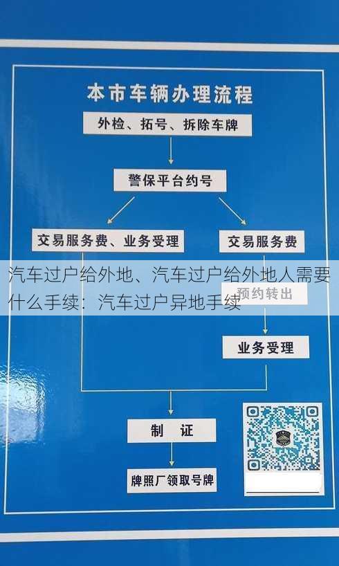 汽车过户给外地、汽车过户给外地人需要什么手续：汽车过户异地手续