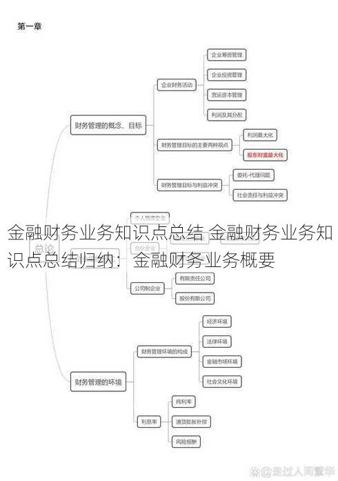 金融财务业务知识点总结 金融财务业务知识点总结归纳：金融财务业务概要