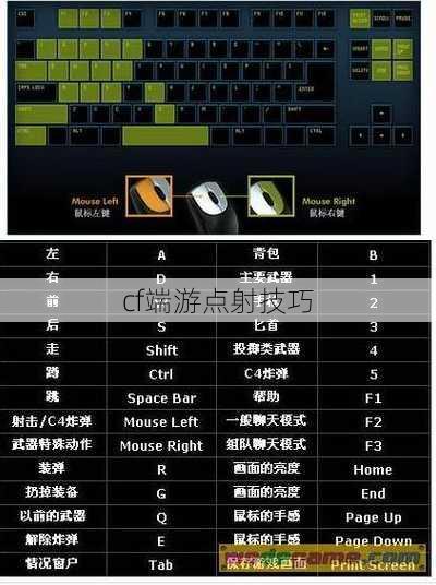 cf端游点射技巧