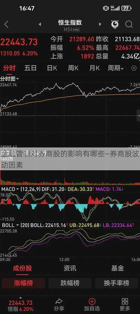 金融管制对券商股的影响有哪些—券商股波动因素