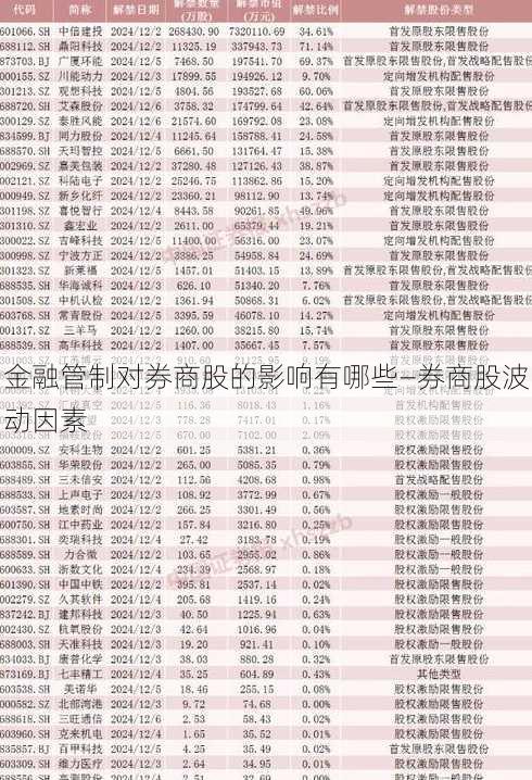 金融管制对券商股的影响有哪些—券商股波动因素