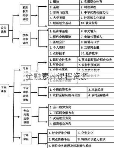 金融素养课程资源