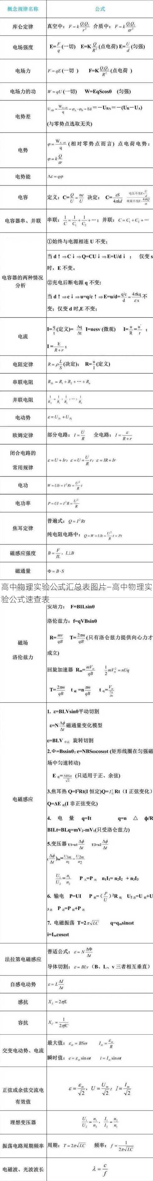 高中物理实验公式汇总表图片—高中物理实验公式速查表