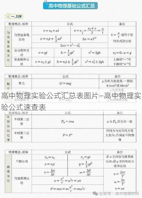 高中物理实验公式汇总表图片—高中物理实验公式速查表