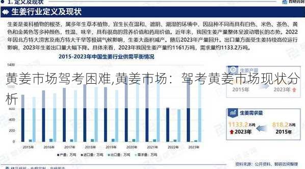 黄姜市场驾考困难,黄姜市场：驾考黄姜市场现状分析