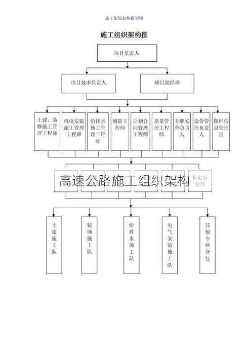 高速公路施工组织架构