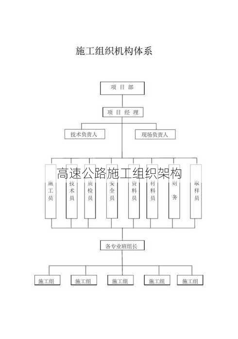 高速公路施工组织架构