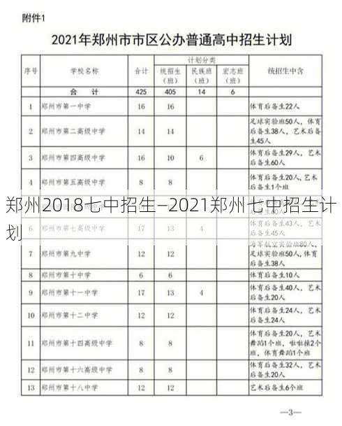 郑州2018七中招生—2021郑州七中招生计划