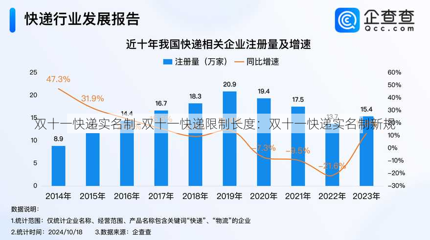 双十一快递实名制-双十一快递限制长度：双十一快递实名制新规