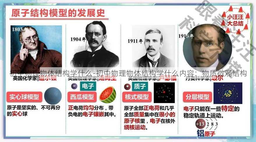 初中物理物体结构学什么-初中物理物体结构学什么内容：物质微观结构