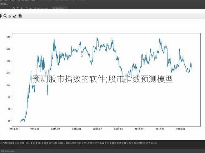 预测股市指数的软件;股市指数预测模型