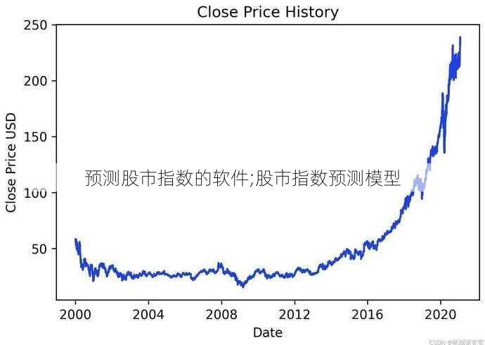 预测股市指数的软件;股市指数预测模型