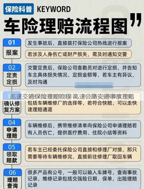 高速交通保险理赔流程 高速公路交通事故理赔