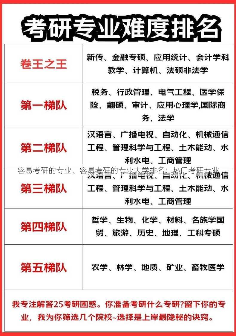 容易考研的专业、容易考研的专业大学排名：热门考研专业