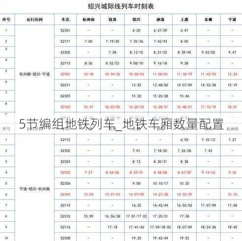 5节编组地铁列车_地铁车厢数量配置