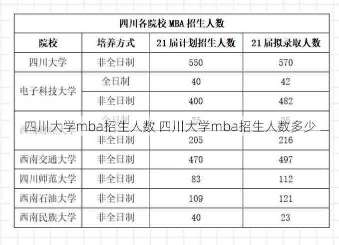 四川大学mba招生人数 四川大学mba招生人数多少