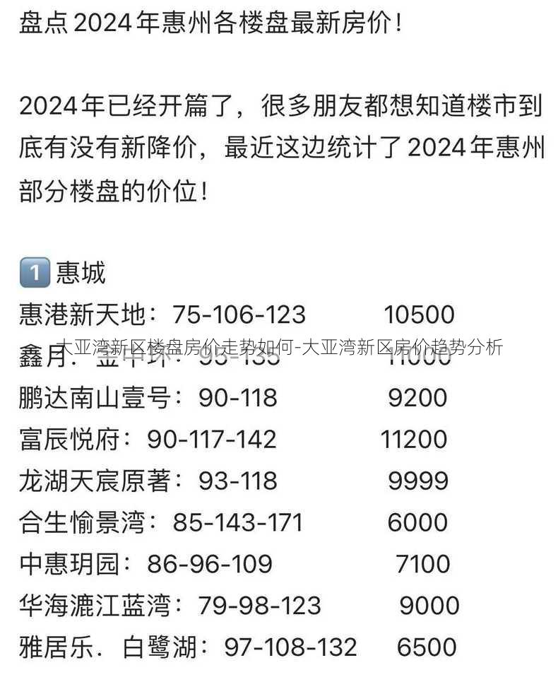 大亚湾新区楼盘房价走势如何-大亚湾新区房价趋势分析